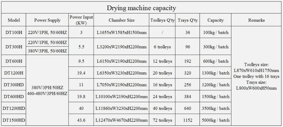 Professional Orange Peel Dryers Fruit Drying Machine Food Dehydrators for Beef Jerky